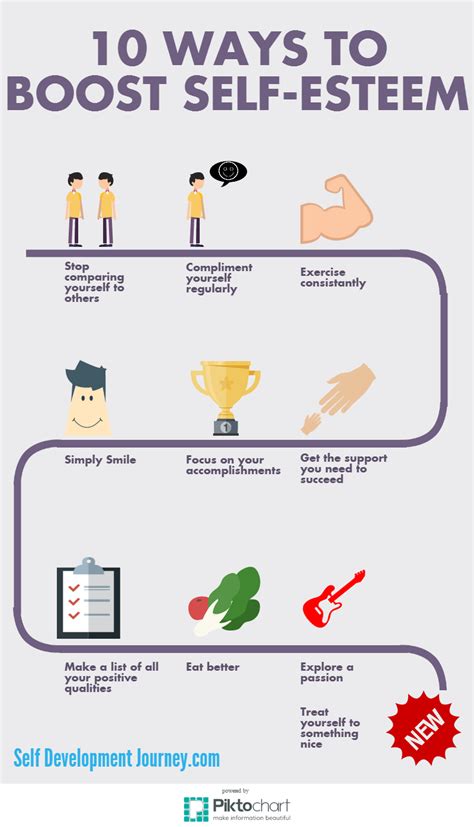 Employees with low self esteem may work slower, make more mistakes and hesitate to put out their best efforts. 10 Ways to Improve Self Esteem - Self Development Journey