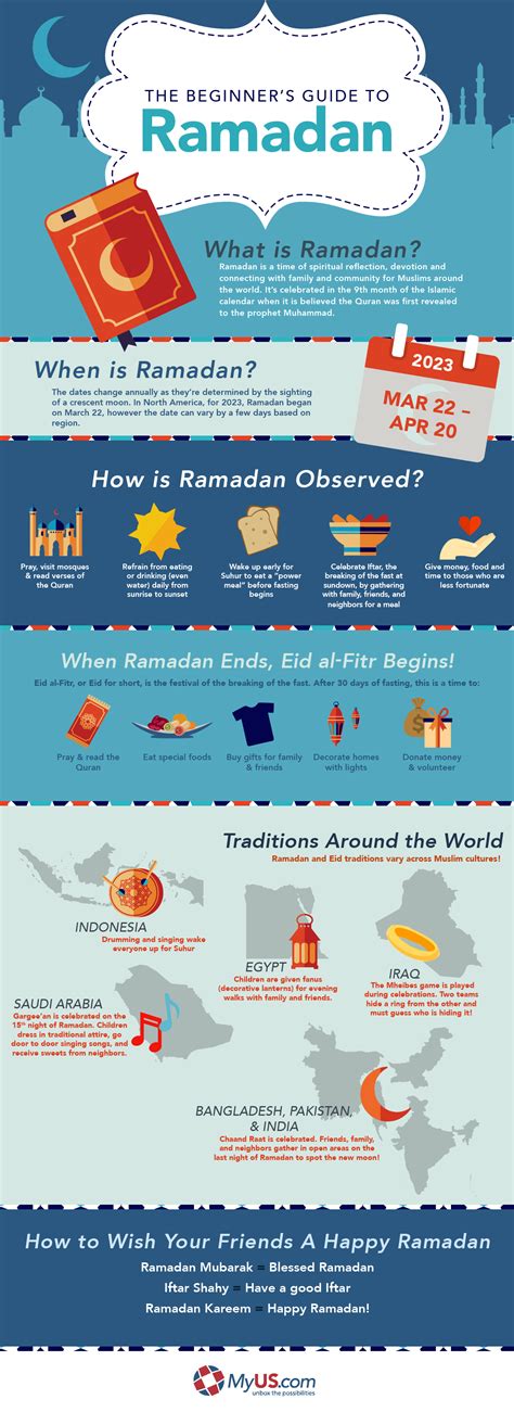 What Is Ramadan The Beginners Guide To Ramadan