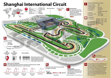 F1 Shanghai Circuit Infographic 1771×1240 Design Pinterest