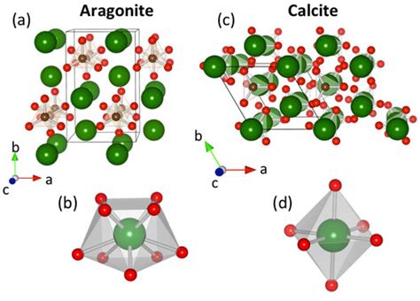 Schematic Crystal Structure Of The Caco 3 Polymorphs Aragonite And