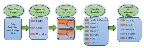 Ai Free Full Text A Deep Learning Approach To Detect Covid 19