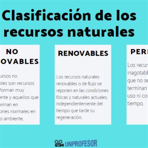 Recursos Naturales Renovables Y No Renovables Renovables Y No The