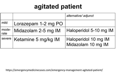 Agitated Patient Acute General Internal Medicine