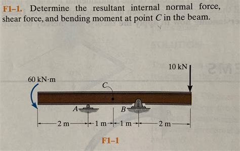 Solved Determine The Resultant Internal Normal Force