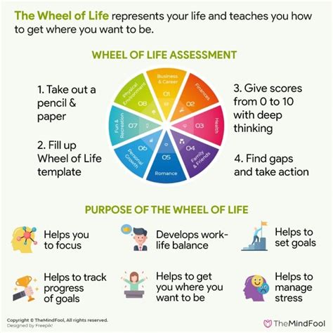 Know How To Use The Wheel Of Life To Find Balance In Life Themindfool