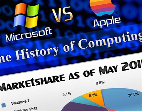 Apple Vs Microsoft Infographic Timeline From 1984 2011