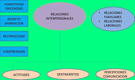 Mapa Conceptual Relaciones Laborales 62c