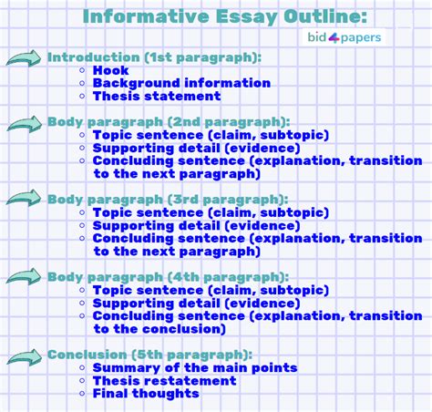 How To Write An Informative Essay Outline Bid4Papers