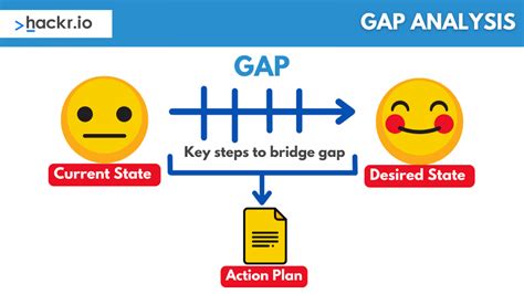 Top 30 Business Analyst Interview Questions Answers 2022