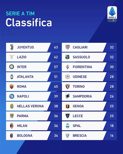 Classifica Serie A Serie A Dove Vedere Roma Bologna Diretta Tv E