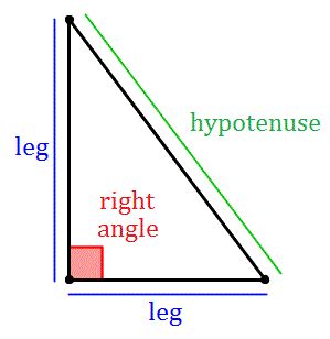Find the length of the legs. Right Triangle Congruence | Wyzant Resources