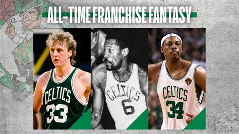 View consensus fantasy basketball rankings for your upcoming draft. Franchise fantasy draft for the best all-time Boston ...