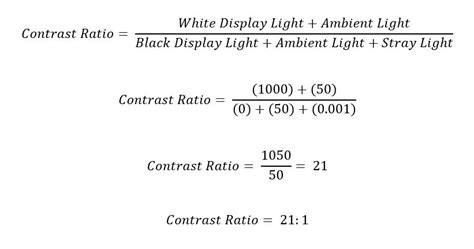 What Is Monitor Contrast Ratio Definitive Guide Tech Gearoid