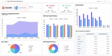 Project Overview Dashboard It Dashboard Examples Smart Dashboard