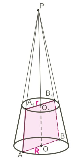 Elemente Eines Kegels — Theoretisches Material Mathematik 8 Schulstufe