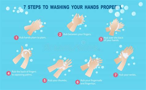 7 Steps To Washing Your Hands Properly Here Are More Detailed