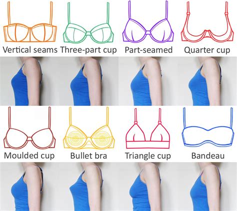 Different Styles Of Bras And Their Names Bra Sewing Sewing Lingerie