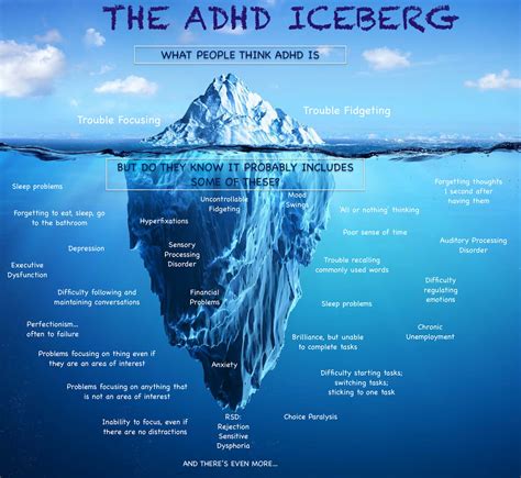 Adhd Add Coaching And Counselling Counselling — Anna Redgrave