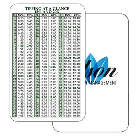 Tipping Chart Wallet Card Foremost Promotions