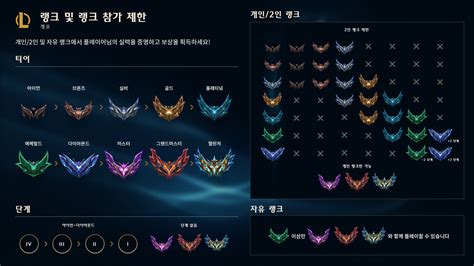 League Of Legends All Ranks And Ranked System Explain