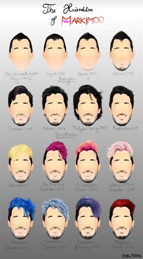 The Stages Of Marks Hair Markiplier Jacksepticeye Youtubers