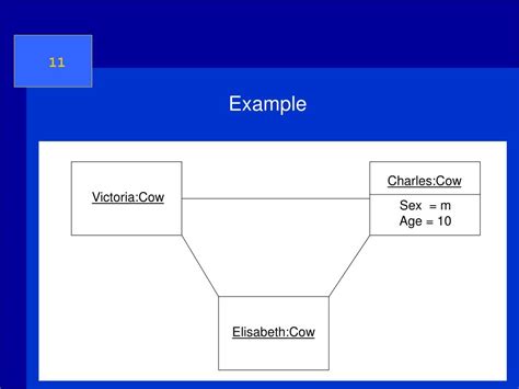 Ppt Introduction To The Unified Modeling Language Uml Powerpoint