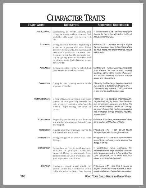 Character Traits Check List Heart Of Wisdom Heart Of Wisdom Bible