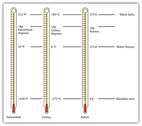 Chapter 1 Measurements Che 105110 Introduction To Chemistry