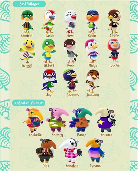Animal Crossing Characters Birds And Anteaters Animal Crossing