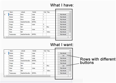 Adding Different Buttons To Rows Datagridview Windows App Form