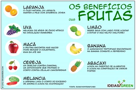 Os Benefícios Das Frutas