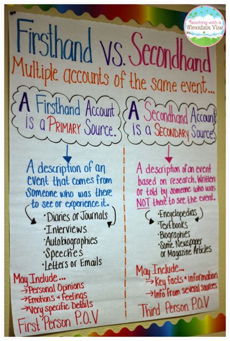 Firsthand And Secondhand Accounts Worksheet