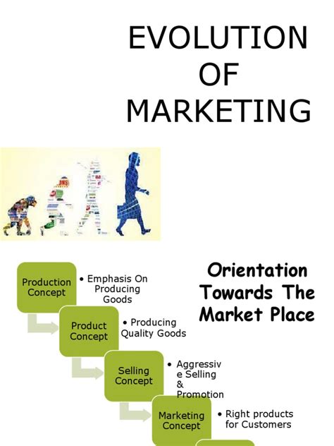 Evolution Of Marketing Pdf Sales Marketing