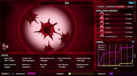 I mean maybe by a day but their able to bounce back pretty. Plague Inc. Multiplayer - BioWeapon gameplay - YouTube