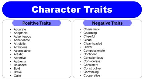 Positive And Negative Character Traits List Pdf Grammarvocab 100