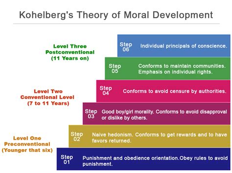 🌈 Concept Of Morality What Are The Concepts Of Morality 2022 11 08