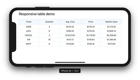 Building A Responsive Table In React Native With Hooks Bruce Lefebvre