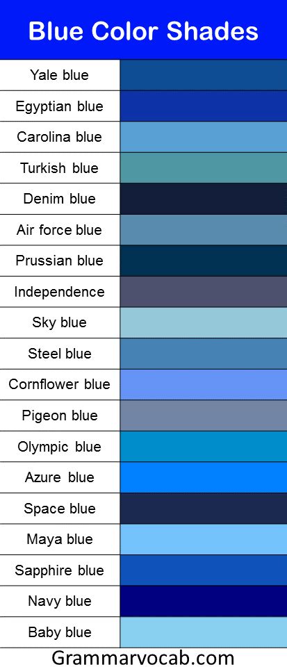 Different Types Of Blue Colors