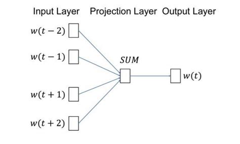 Identifying Cognitive Distortions Using Deep Learning By Jeannie