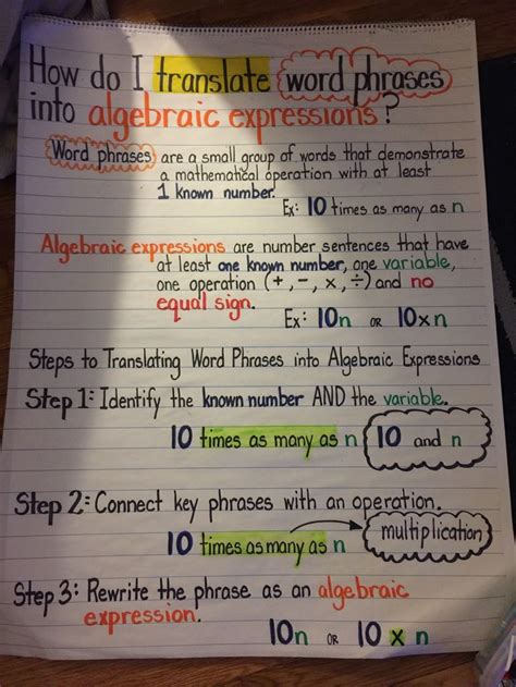 Algebraic Expressions Math Expressions Algebraic Expressions