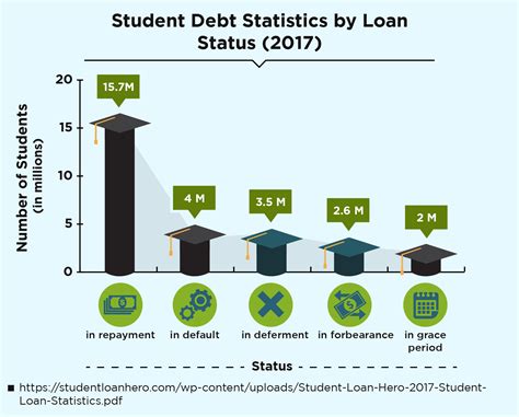 9 Effective Ways To Manage Your Student Loan Debt