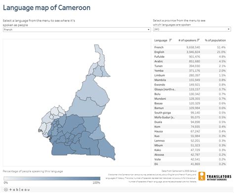 Languages Of Cameroon Interactive En Translators Without Borders