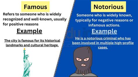 Famous Vs Notorious Difference Between And Examples