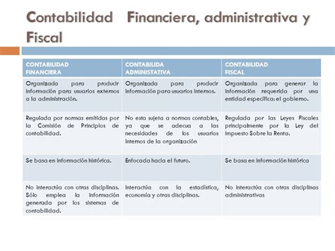 Ejemplos De Contabilidad Administrativa Y Financiera Nuevo Ejemplo