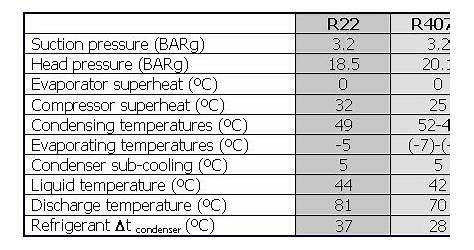 R22 Temp Pressure Chart