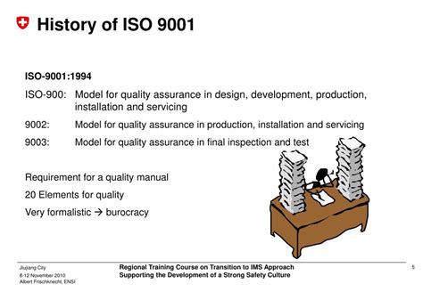 Ppt History Of Management Systems Iso Iaea Powerpoint Presentation