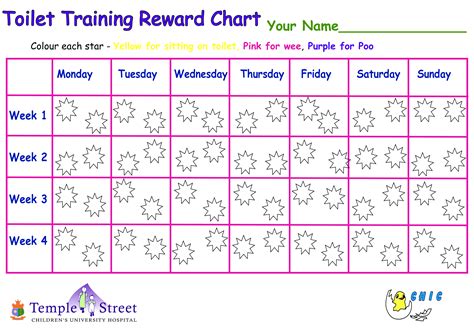 Training Chart Templates At
