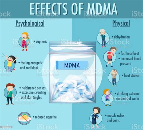 Effects Of Mdma Infographic Stock Illustration Download Image Now Mdma Addiction Art Istock