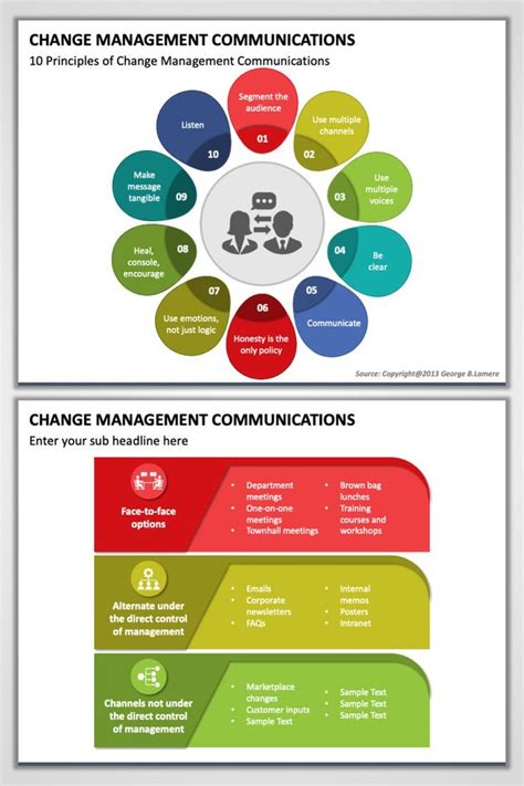 Change Management Communications Ppt Design Management Change