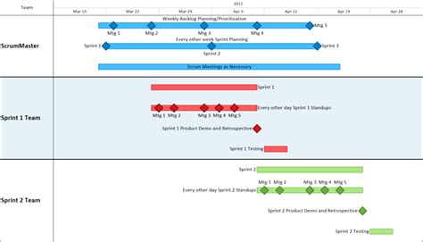 Agile Sprint Schedules From Microsoft Excel Onepager Express